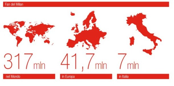 Spread of Milan fans across Italy, Europe and the world
